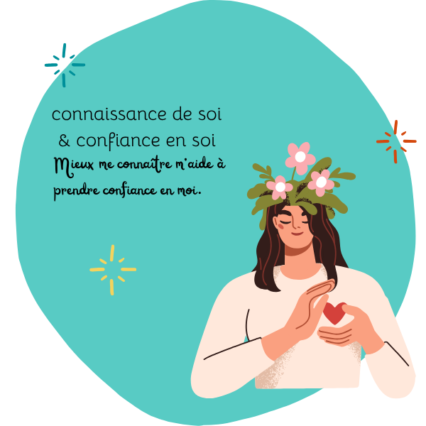 Connaissance de soi